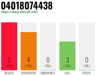 Rufnummer 04018074438 Telefonnummer 04018074438