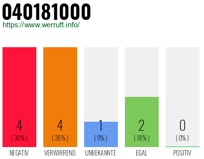 Rufnummer 040181000 Telefonnummer 040181000