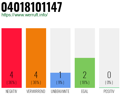 Rufnummer 04018101147 Telefonnummer 04018101147