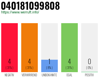 Rufnummer 040181099808 Telefonnummer 040181099808