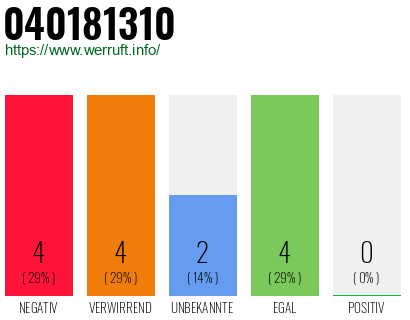 Rufnummer 040181310 Telefonnummer 040181310