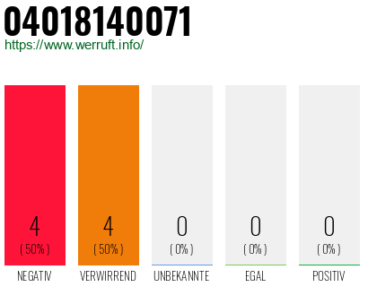 Rufnummer 04018140071 Telefonnummer 04018140071