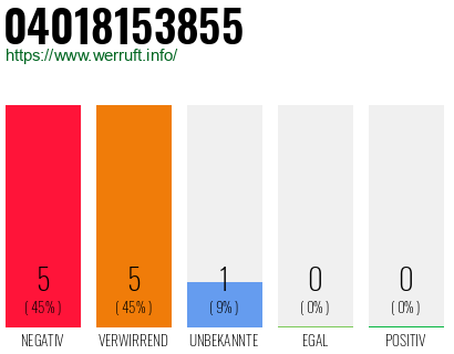 Rufnummer 04018153855 Telefonnummer 04018153855