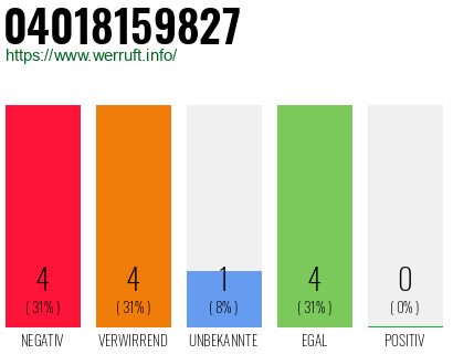 Rufnummer 04018159827 Telefonnummer 04018159827