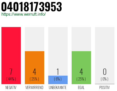 Rufnummer 04018173953 Telefonnummer 04018173953