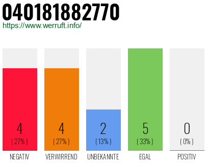 Rufnummer 040181882770 Telefonnummer 040181882770