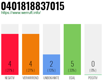 Rufnummer 0401818837015 Telefonnummer 0401818837015