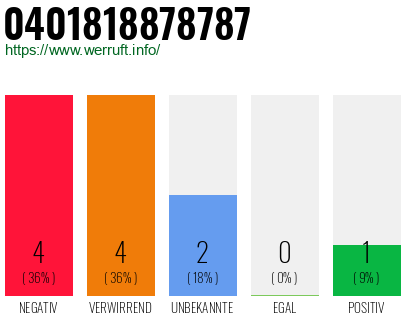Rufnummer 0401818878787 Telefonnummer 0401818878787