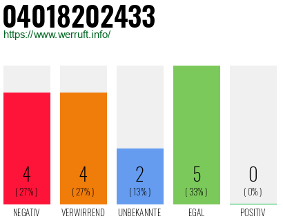 Rufnummer 04018202433 Telefonnummer 04018202433