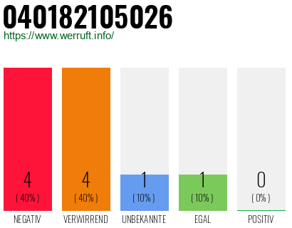 Rufnummer 040182105026 Telefonnummer 040182105026