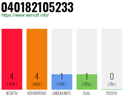 Rufnummer 040182105233 Telefonnummer 040182105233