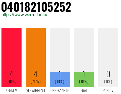 Rufnummer 040182105252 Telefonnummer 040182105252