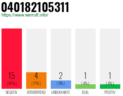 Rufnummer 040182105311 Telefonnummer 040182105311