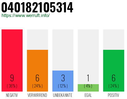 Rufnummer 040182105314 Telefonnummer 040182105314