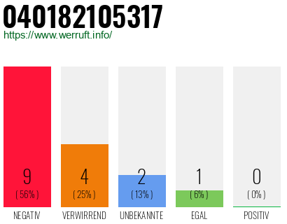 Rufnummer 040182105317 Telefonnummer 040182105317