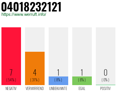 Rufnummer 04018232121 Telefonnummer 04018232121