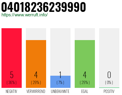 Rufnummer 04018236239990 Telefonnummer 04018236239990