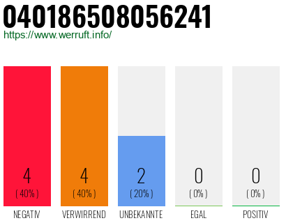 Rufnummer 040186508056241 Telefonnummer 040186508056241