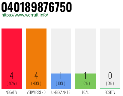 Rufnummer 040189876750 Telefonnummer 040189876750