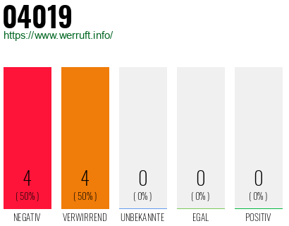 Telefonnummer 04019