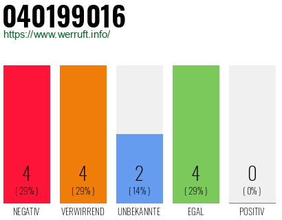 Rufnummer 040199016 Telefonnummer 040199016