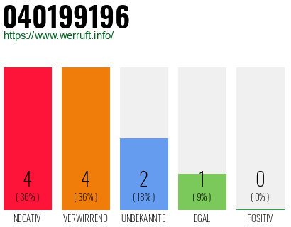 Telefonnummer 040199196