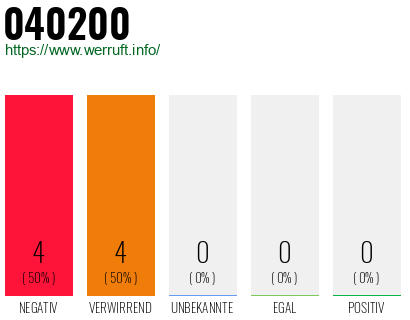 Rufnummer 040200 Telefonnummer 040200