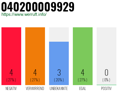 Rufnummer 040200009929 Telefonnummer 040200009929
