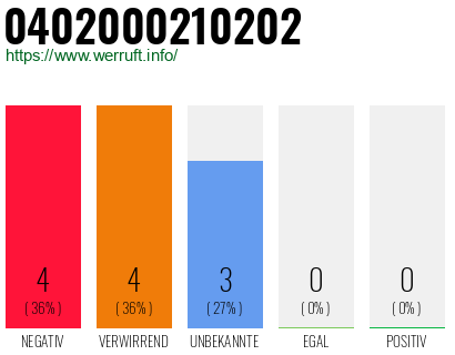 Rufnummer 0402000210202 Telefonnummer 0402000210202