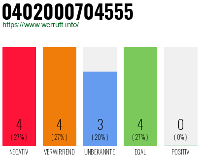 Rufnummer 0402000704555 Telefonnummer 0402000704555