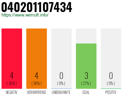 Rufnummer 040201107434 Telefonnummer 040201107434