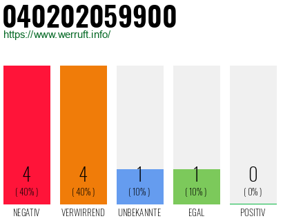 Rufnummer 040202059900 Telefonnummer 040202059900