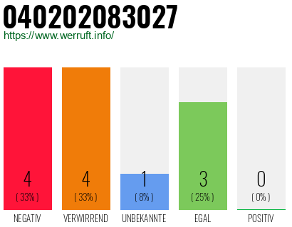 Rufnummer 040202083027 Telefonnummer 040202083027