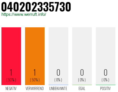 Telefonnummer 040202335730