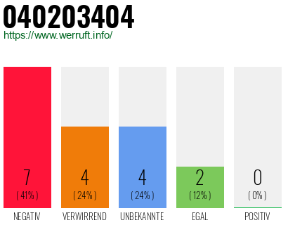 Rufnummer 040203404 Telefonnummer 040203404
