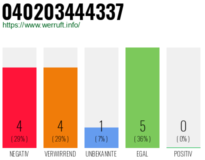 Rufnummer 040203444337 Telefonnummer 040203444337