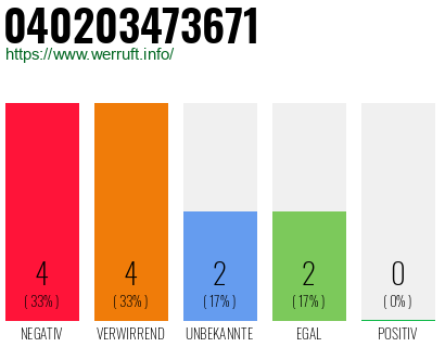 Rufnummer 040203473671 Telefonnummer 040203473671