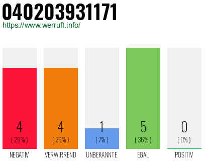 Rufnummer 040203931171 Telefonnummer 040203931171