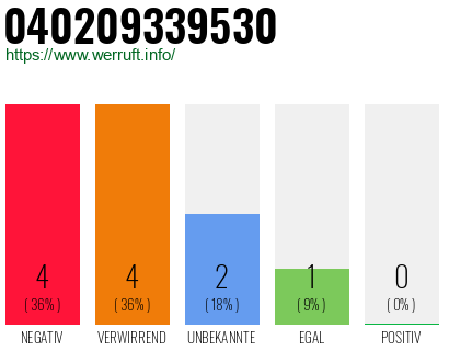 Rufnummer 040209339530 Telefonnummer 040209339530