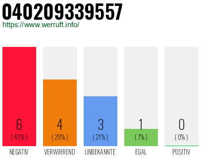 Rufnummer 040209339557 Telefonnummer 040209339557