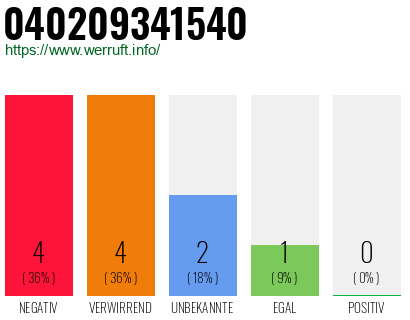 Rufnummer 040209341540 Telefonnummer 040209341540