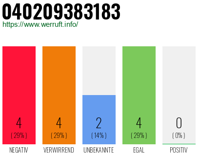 Rufnummer 040209383183 Telefonnummer 040209383183