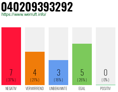 Rufnummer 040209393292 Telefonnummer 040209393292
