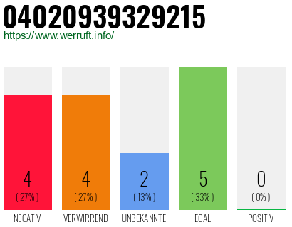 Rufnummer 04020939329215 Telefonnummer 04020939329215