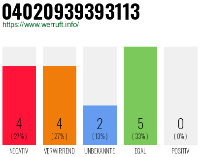 Rufnummer 04020939393113 Telefonnummer 04020939393113