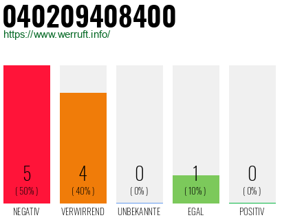 Rufnummer 040209408400 Telefonnummer 040209408400