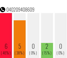 Telefonnummer 040209408609