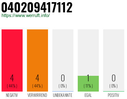 Rufnummer 040209417112 Telefonnummer 040209417112