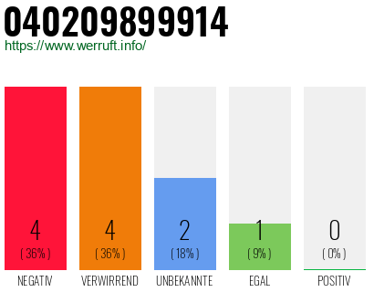 Rufnummer 040209899914 Telefonnummer 040209899914
