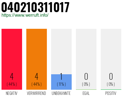 Rufnummer 040210311017 Telefonnummer 040210311017